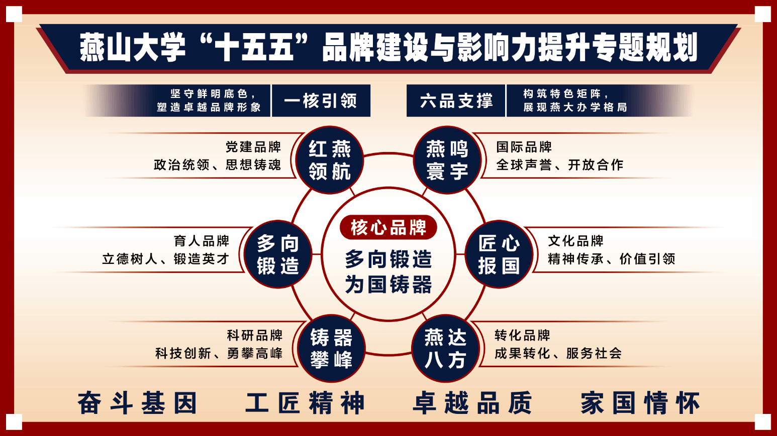渤海之滨的秦皇岛