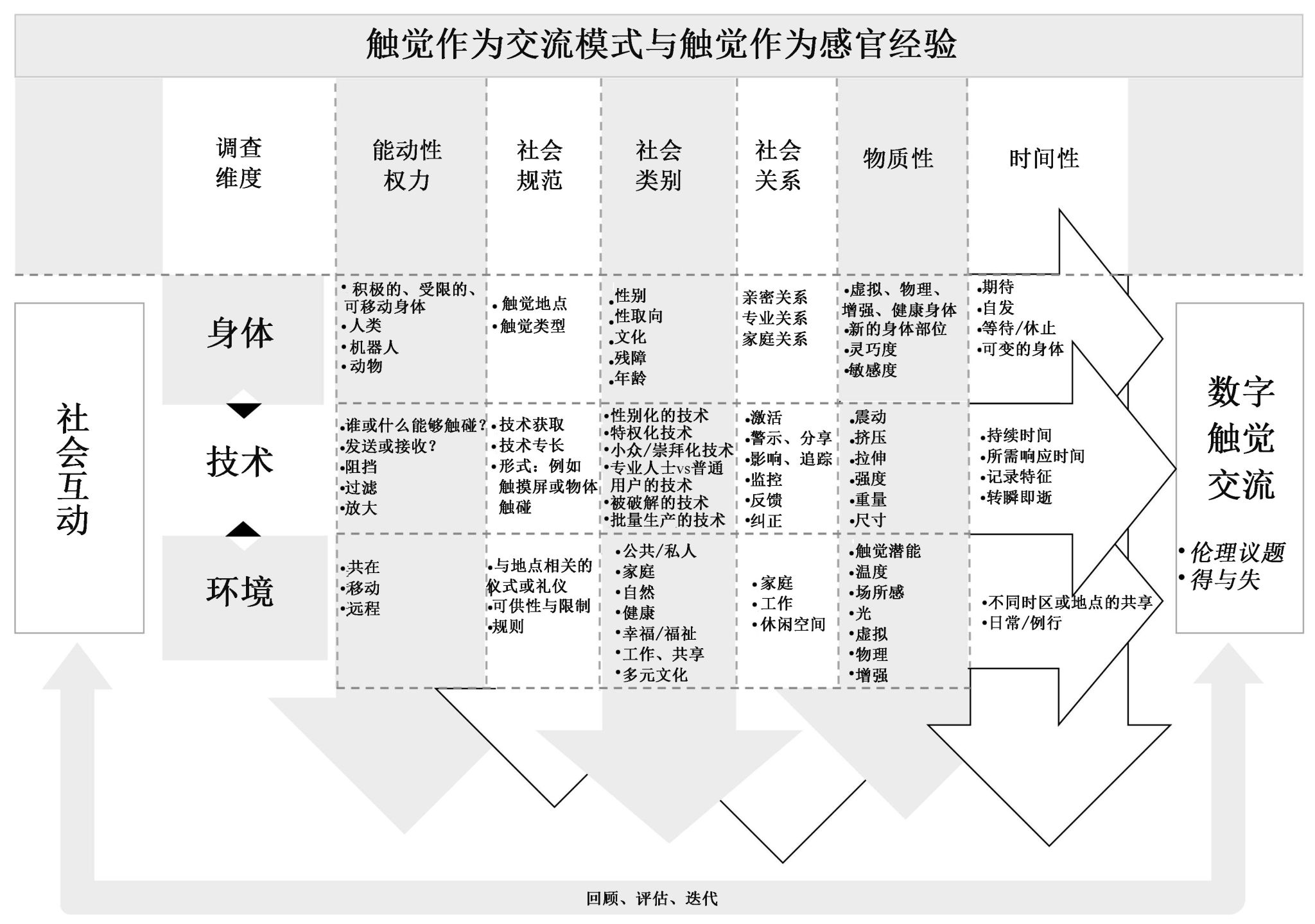 版权所有