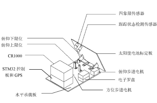 联系方式