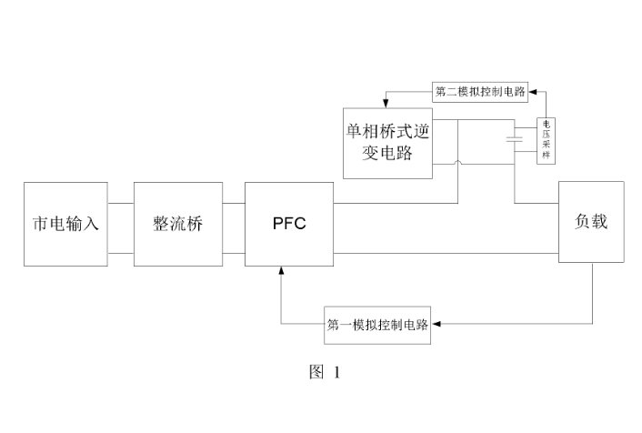技术成果